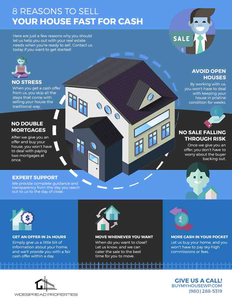 How do you know how much equity you have in your home?