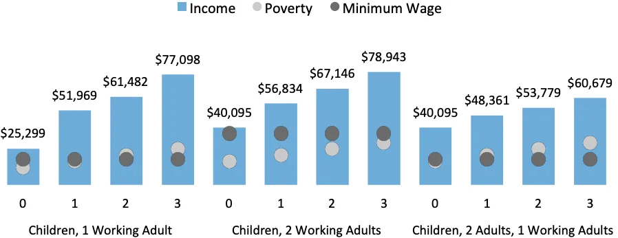 Is 72k a year a good salary?