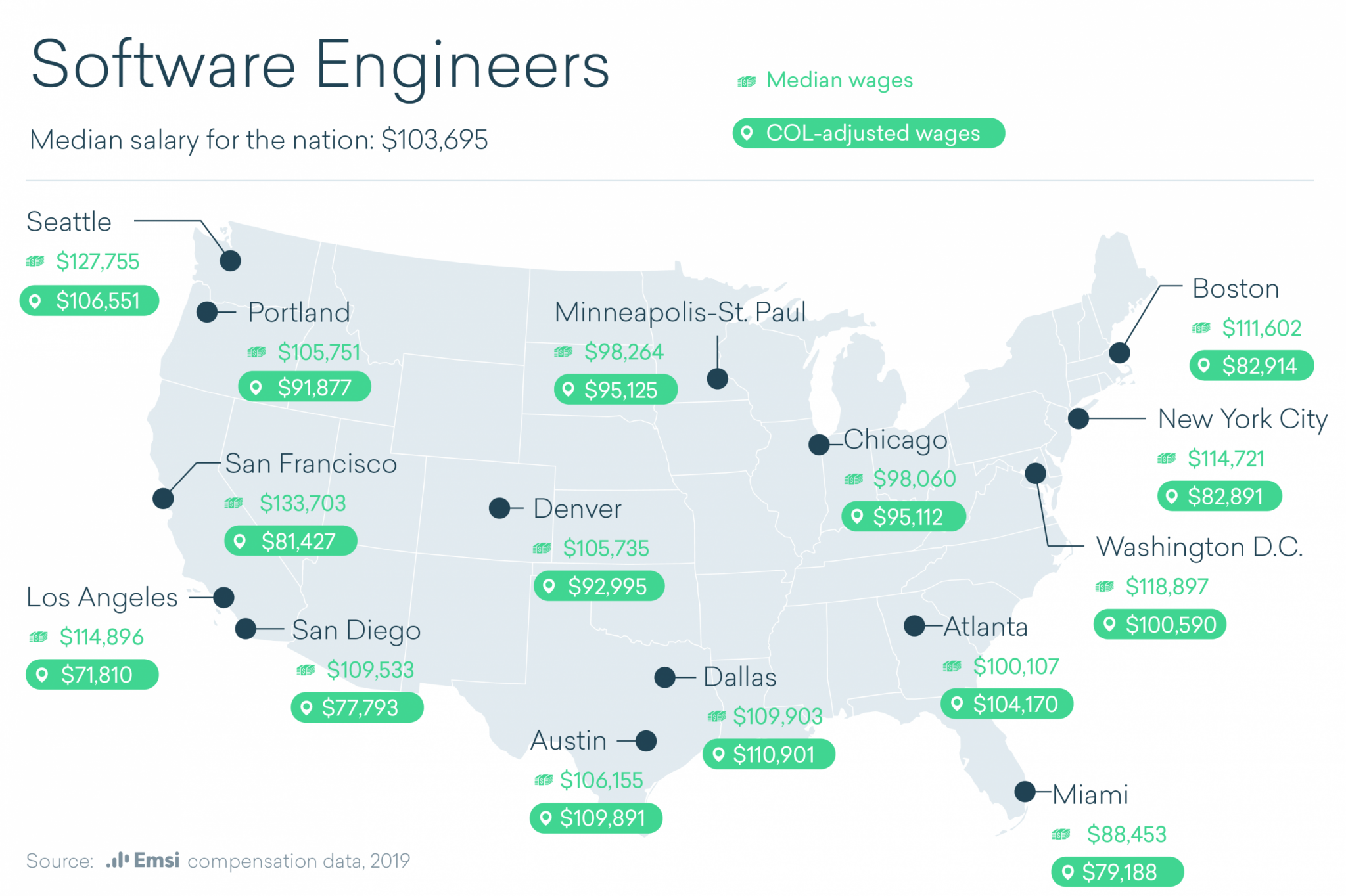 what-is-a-livable-salary-in-san-diego-we-buy-houses-san-diego