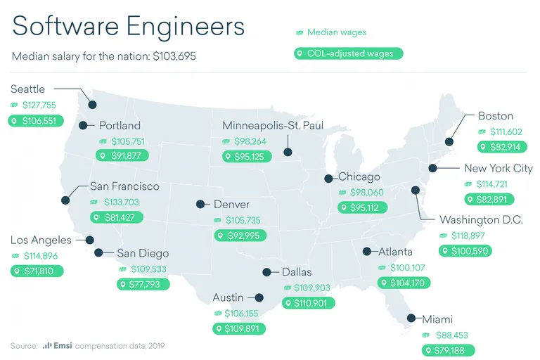 What is a livable salary in San Diego?