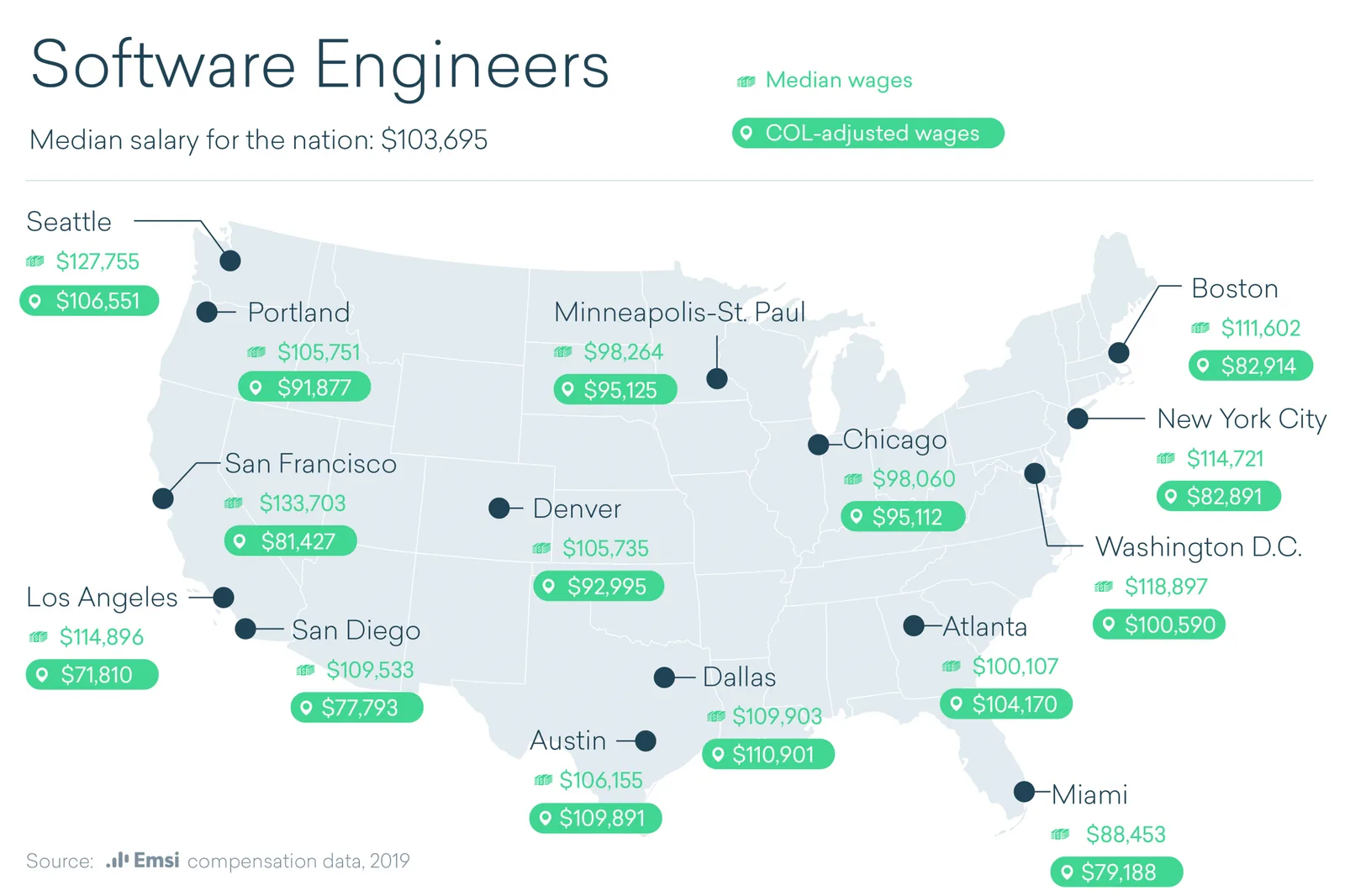 What is a livable salary in San Diego?