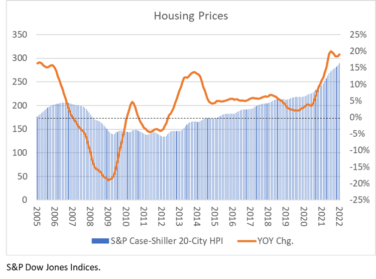 What led to the housing bubble of the early 2000s?