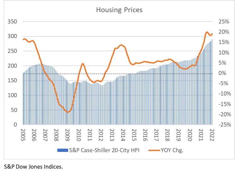 What led to the housing bubble of the early 2000s?