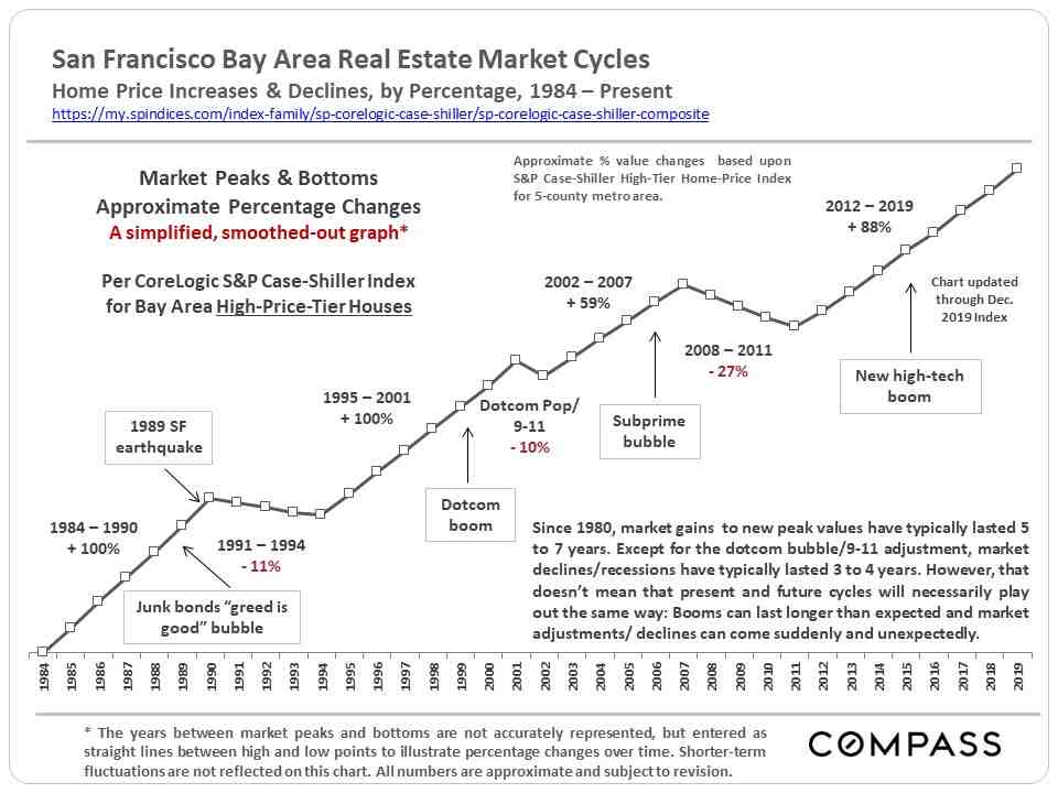 Will home prices drop in 2022 California?