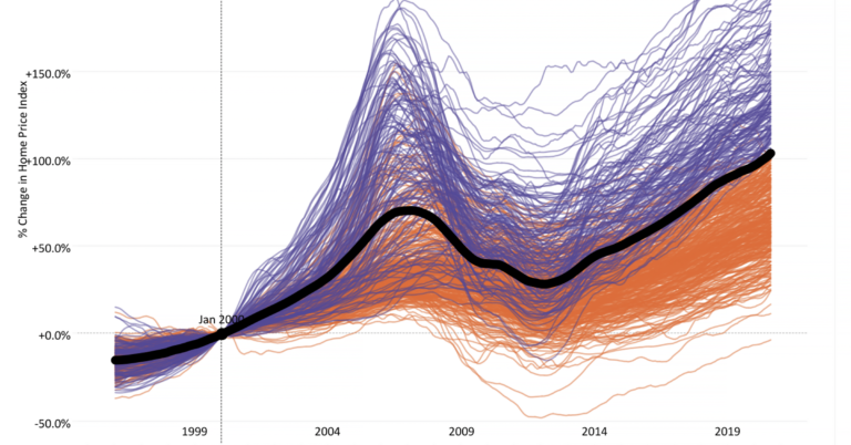 Will house prices go up in 2022?