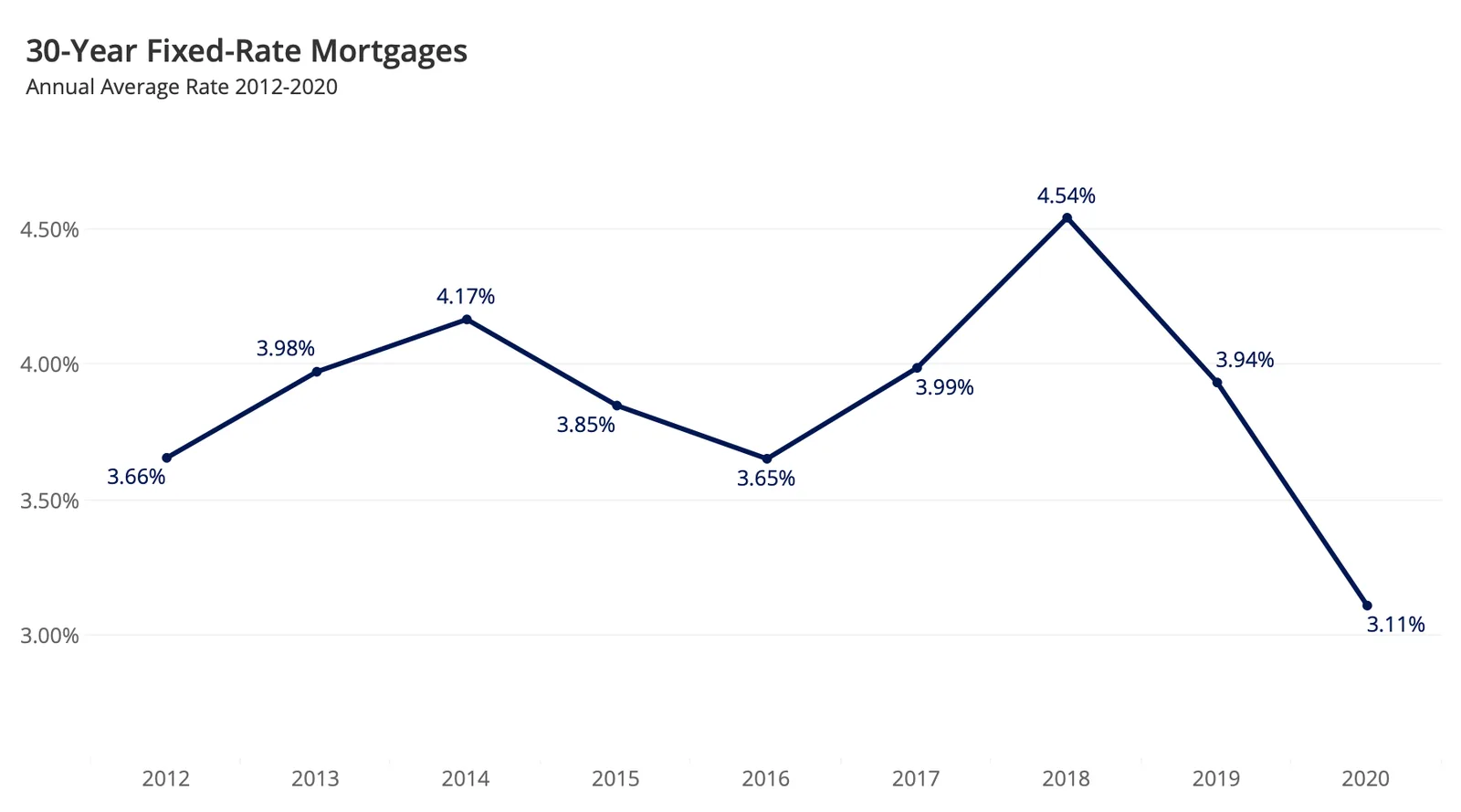 Will the CA housing market crash in 2022?