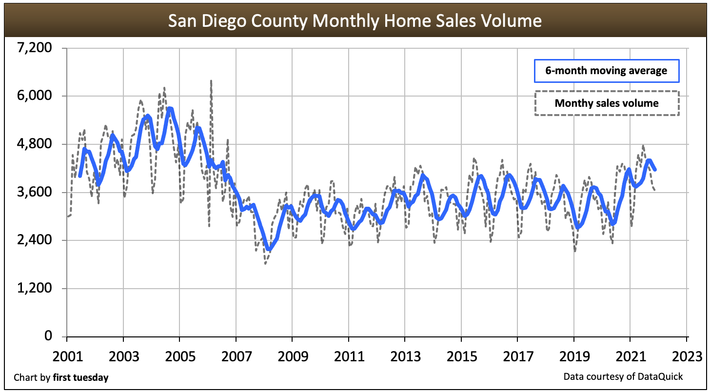 Will the housing bubble burst in 2022?